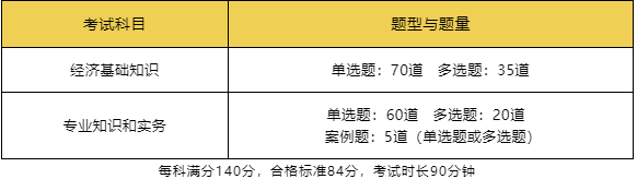 2022年中级经济师的报名条件都有些什么？