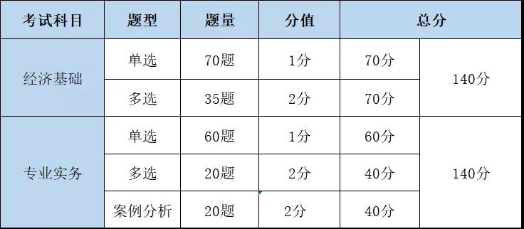 中级经济师考试的六大“骗局”，谨慎备考！