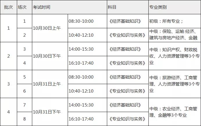 　　2022年初中级经济师什么时候考试？