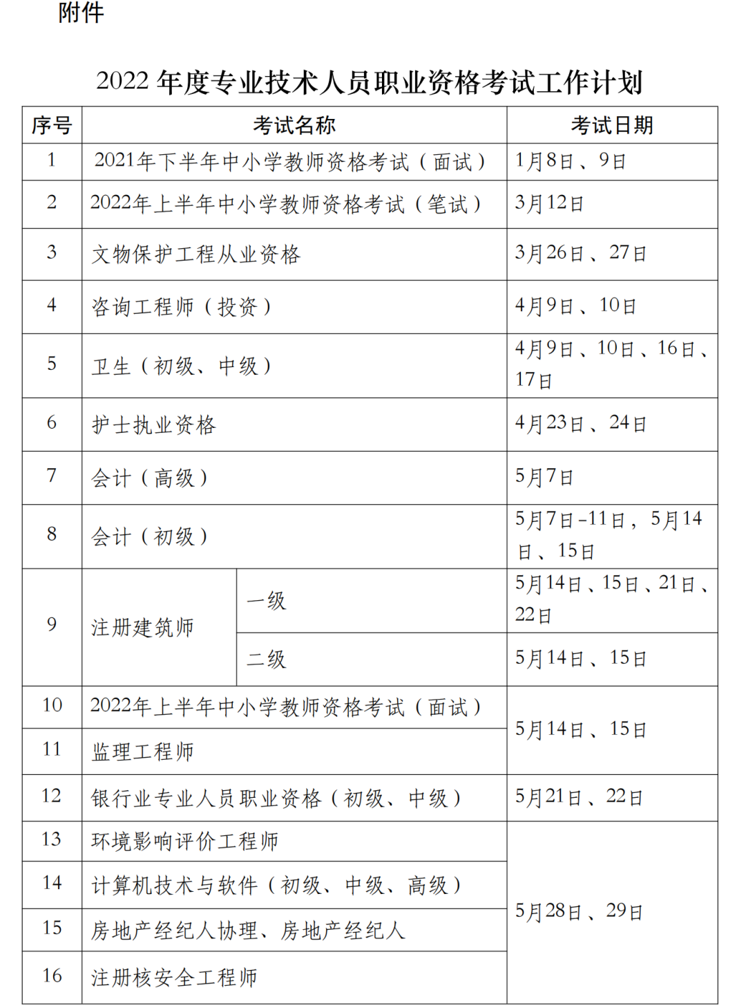 官方！2022中级经济师考试时间确定推迟！