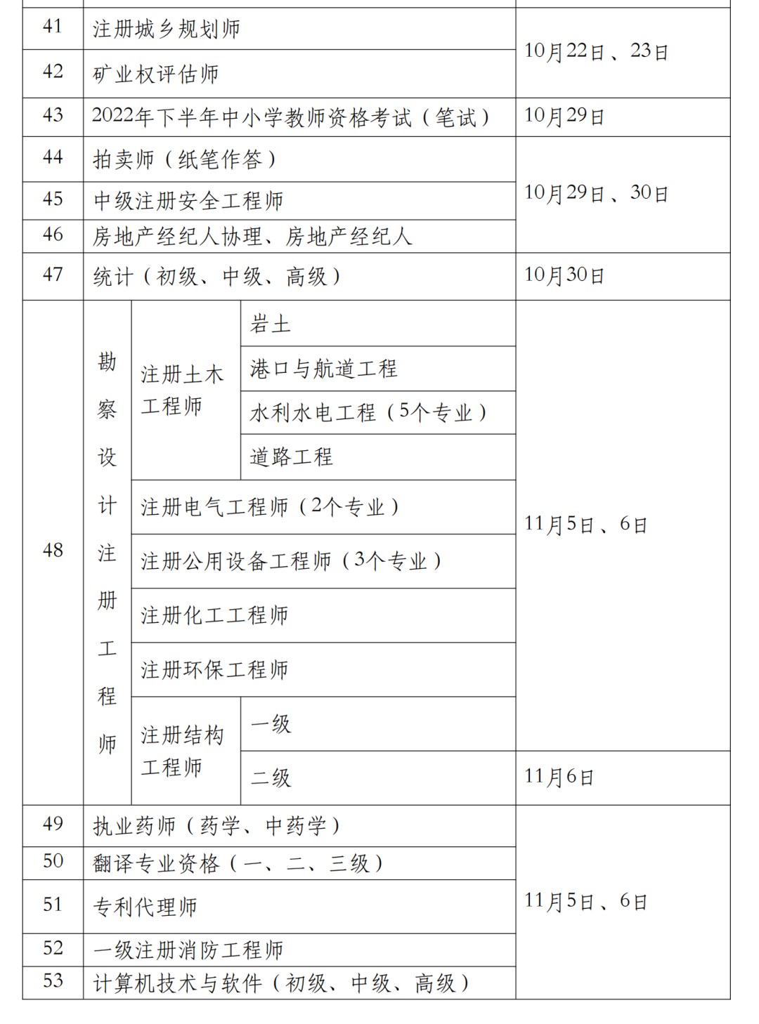 官方！2022中级经济师考试时间确定推迟！