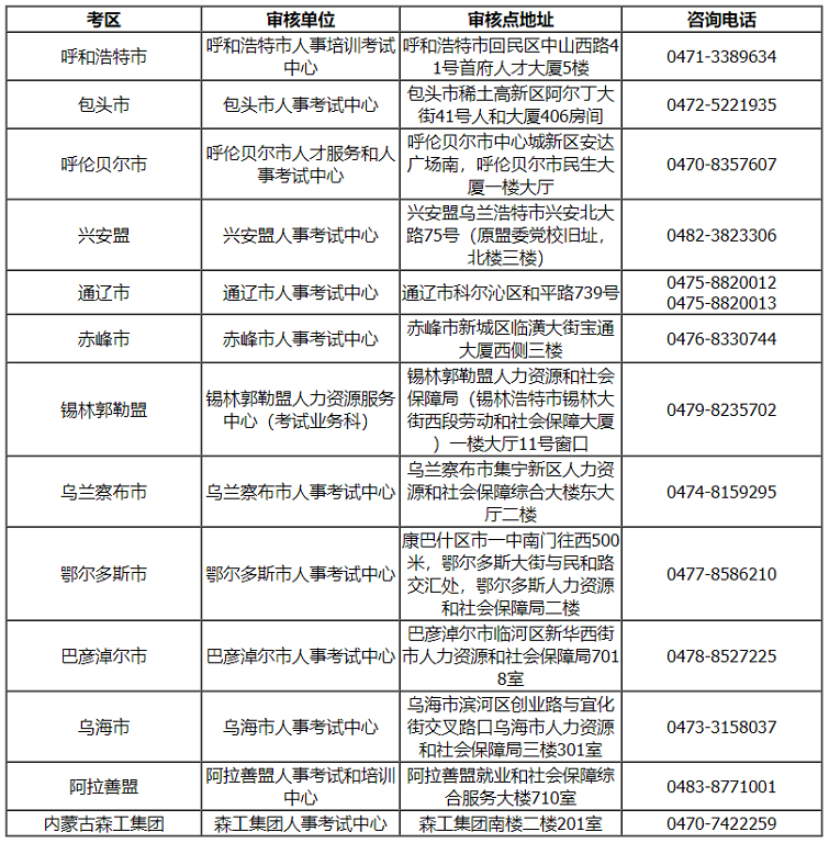 内蒙古考区2023年度高级经济师考试报考安排公布！网上报名时间为4月26日9时至5月10日24时