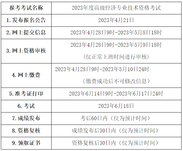 青海考区2023年度高级经济师考试报考安排公布！网上报名时间为4月28日9时至5月8日18时