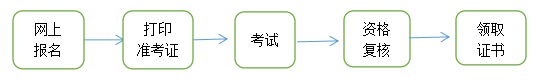 青海考区2023年度高级经济师考试报考安排公布！网上报名时间为4月28日9时至5月8日18时