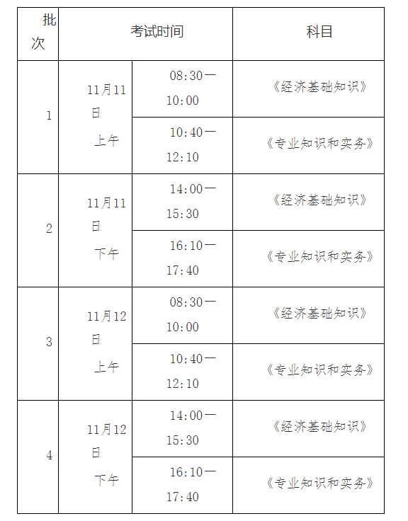 云南考区2023年度初、中级经济师考试报考安排公布！网上报名时间为7月25日至8月4日！