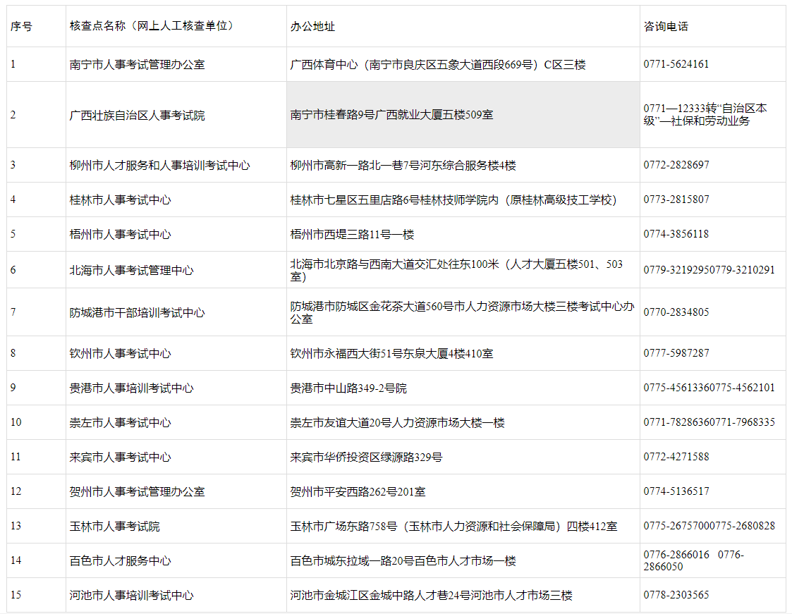 广西考区2023年度初、中级经济师考试报考安排公布！网上报名时间为7月28日至8月10日！