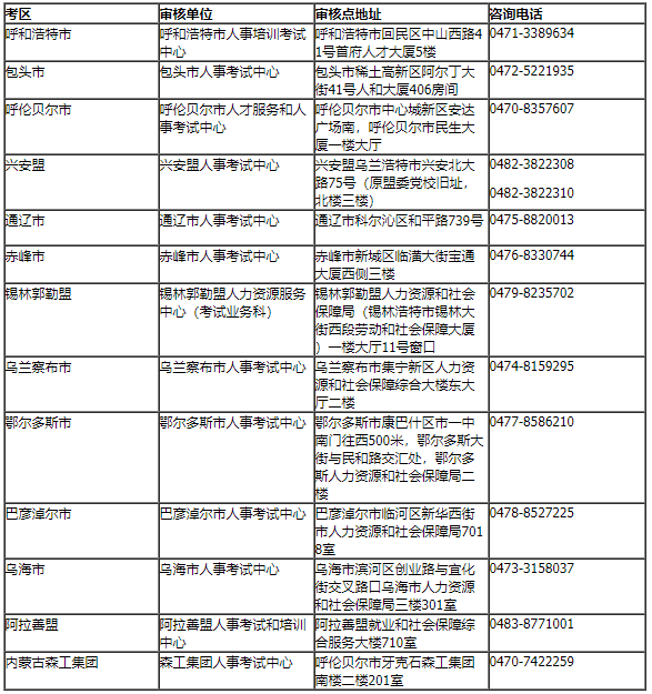 内蒙古考区2023年度初、中级经济师考试报考安排公布！网上报名时间为7月31日至8月20日！