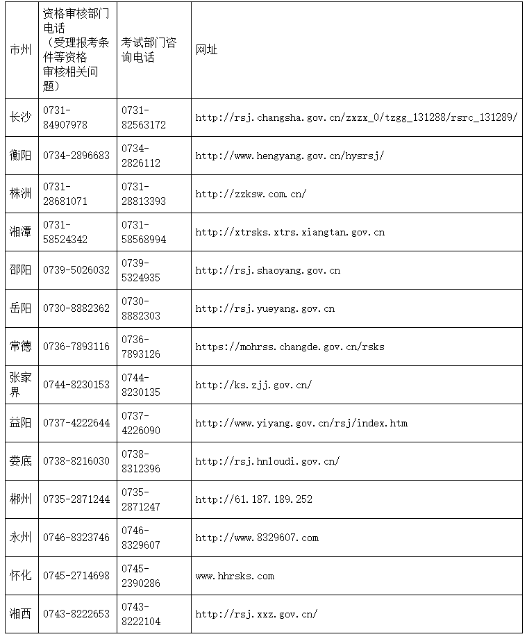 附件2咨询电话及网站