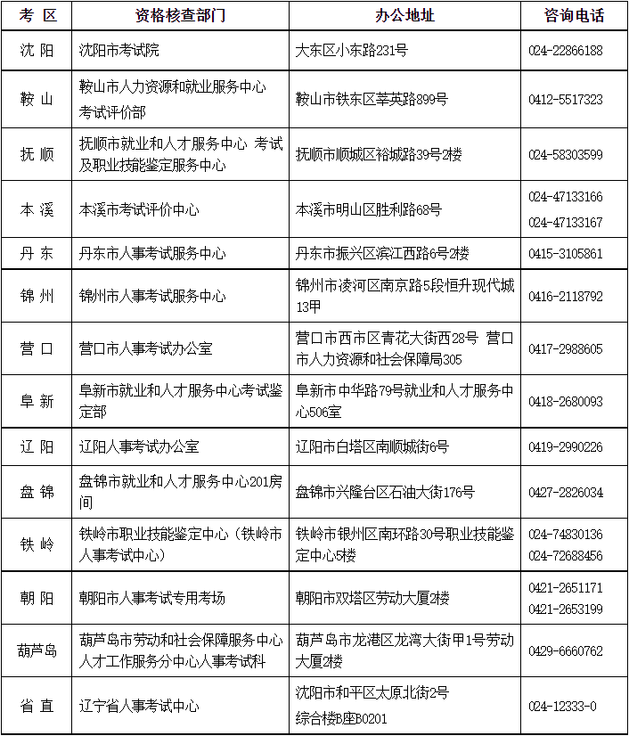 辽宁考区2023年度初、中级经济师考试报考安排公布！网上报名时间为8月7日至8月17日！