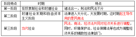 2023年度上海中级经济师经济基础知识讲义：经济法律关系是什么？