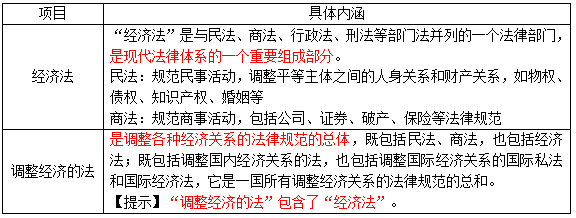 2023年度上海中级经济师经济基础知识讲义：经济法律关系是什么？