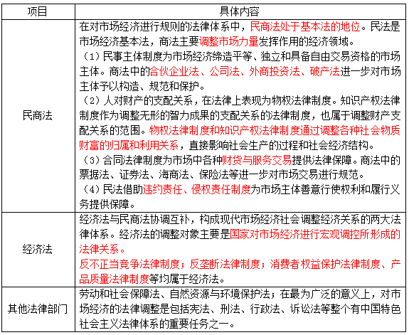 2023年度上海中级经济师经济基础知识讲义：经济法律关系是什么？