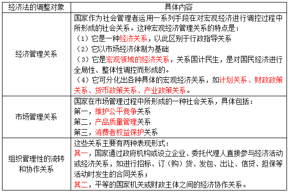 2023年度上海中级经济师经济基础知识讲义：经济法律关系是什么？