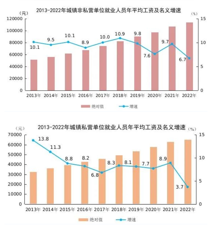 31省（市）平均工资2023最新公布，你达标了吗？