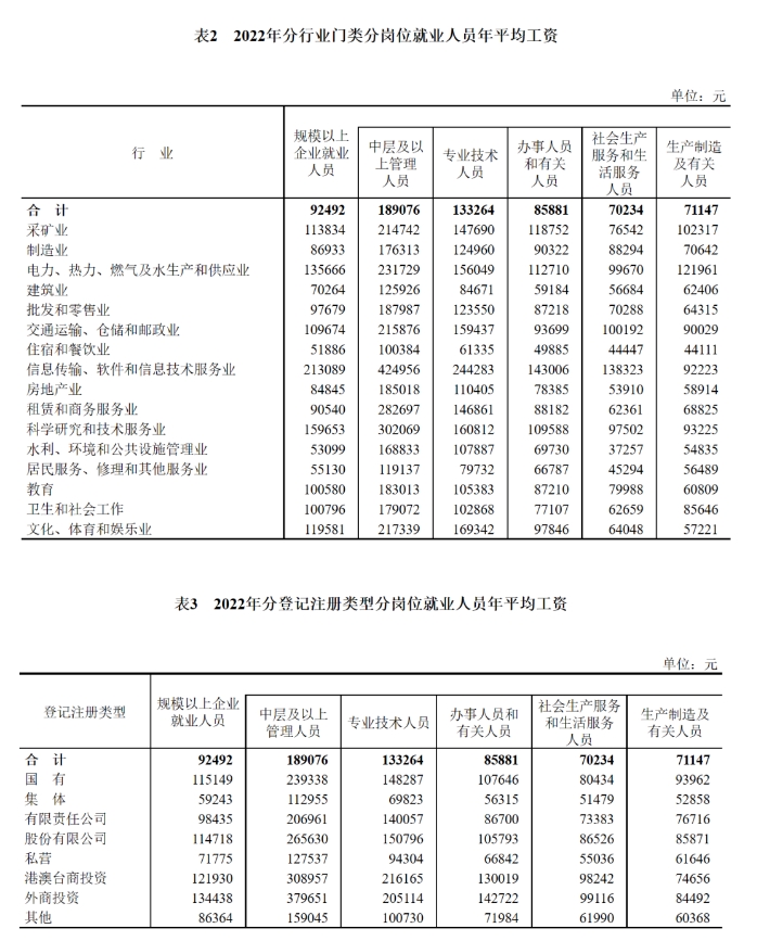 31省（市）平均工资2023最新公布，你达标了吗？