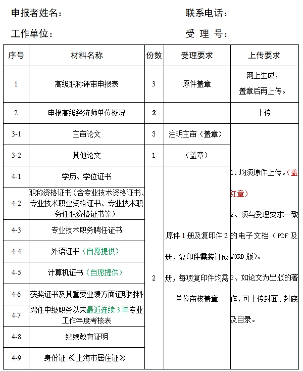 上海高级经济师职称评审条件和材料