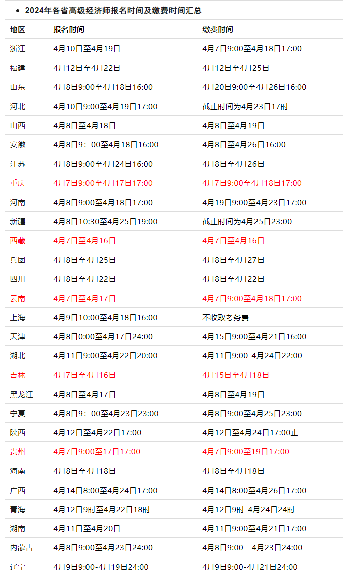 2024年高级经济师报名开启：报名时间