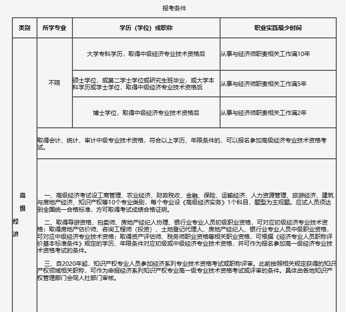 吉林省2024年度全国高级经济专业技术资格考试考务工作安排