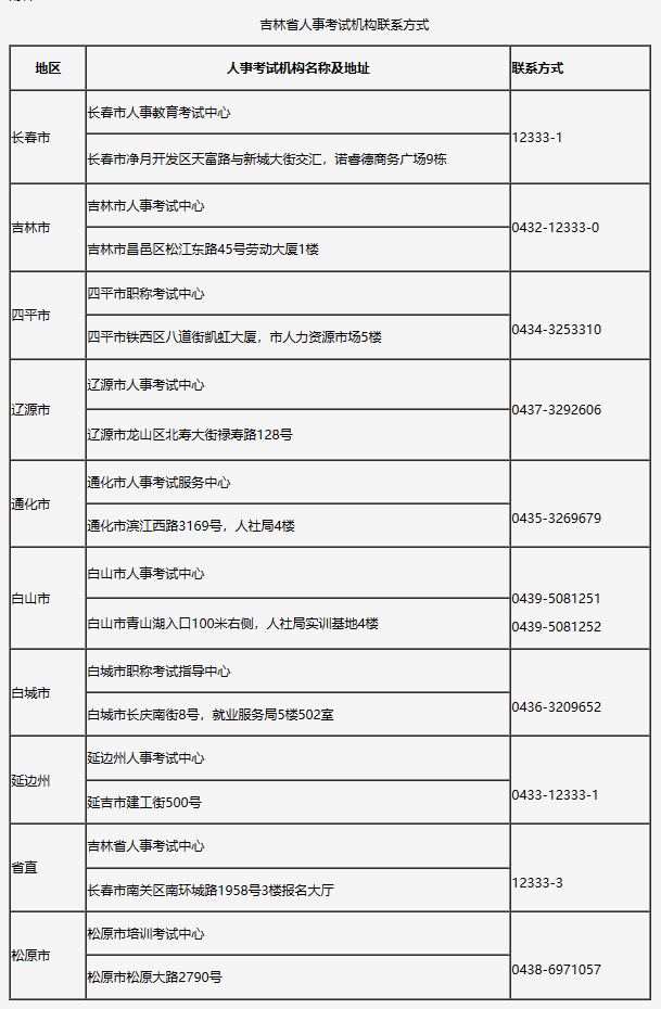 吉林省2024年度全国高级经济专业技术资格考试考务工作安排