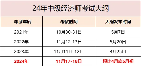 24年中级经济师大纲什么时候发布？现在该怎么学？