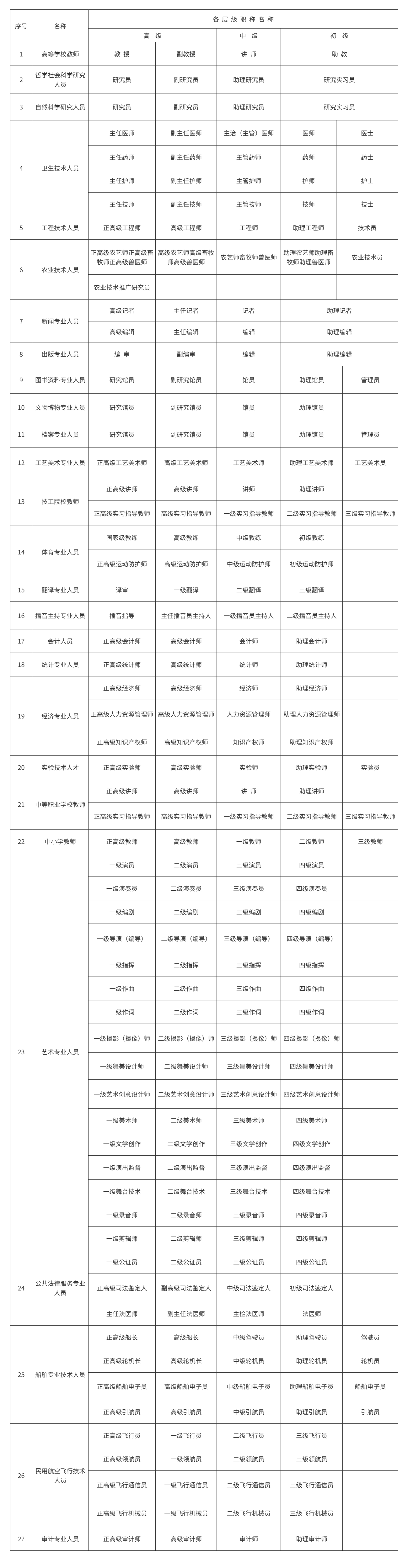 职称申报不费力，一篇文章带你乘风破浪