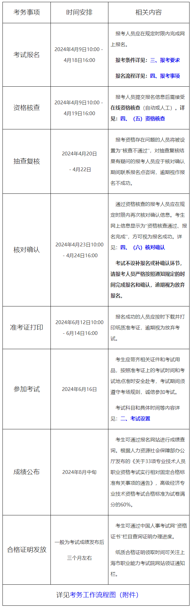 2024年高级经济师准考证什么时候打印