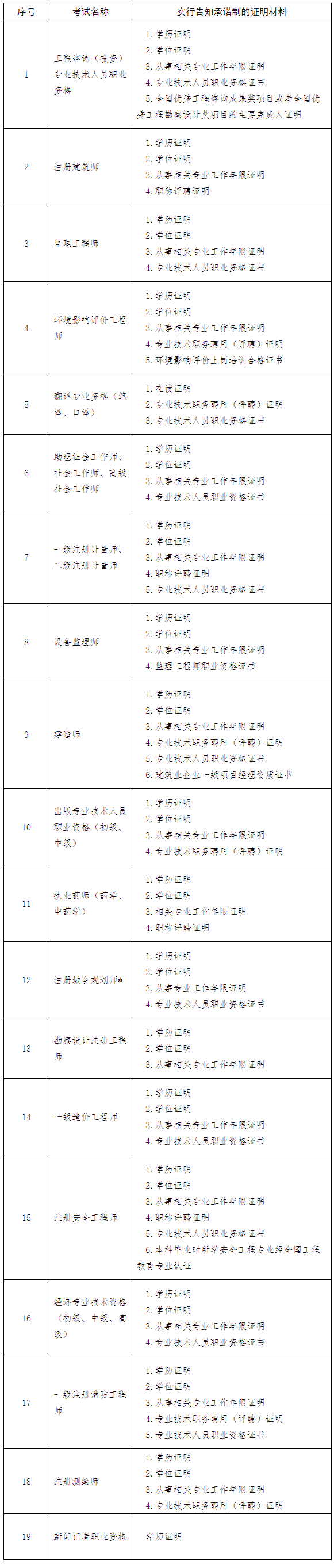 中国人事考试网官网登录入口