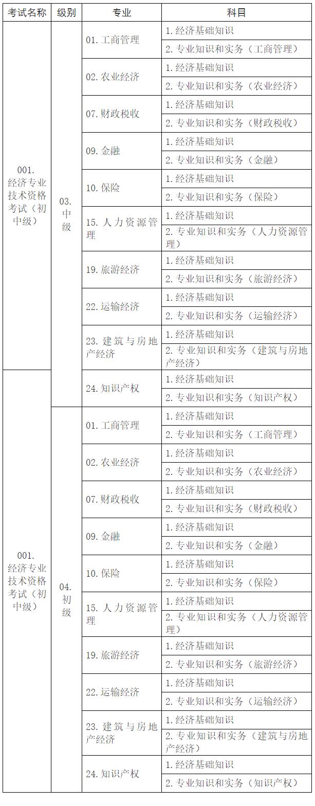 江西考区2024年度初级、中级经济师考试网上注册登记、报名信息核查、缴费等时间已确定！