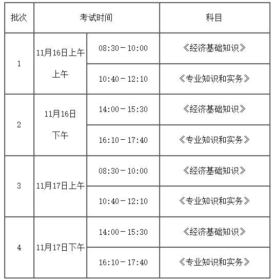 福建省：关于做好2024年度初级、中级经济专业技术资格考试工作有关事项的通知