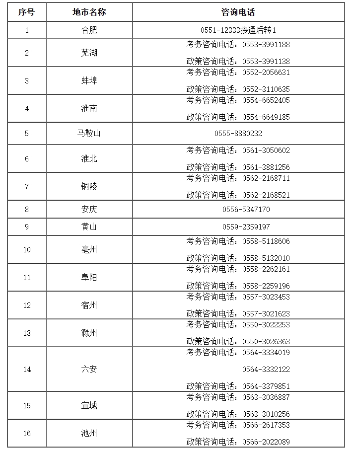 安徽省：关于做好2024年度初级、中级经济专业技术资格考试工作有关事项的通知