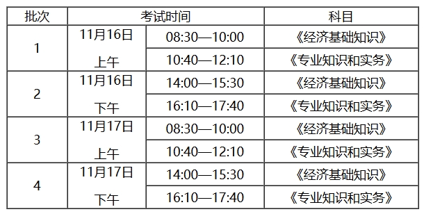 安徽省：关于做好2024年度初级、中级经济专业技术资格考试工作有关事项的通知