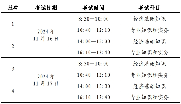 上海初、中级经济师机考前，这五件事要注意！