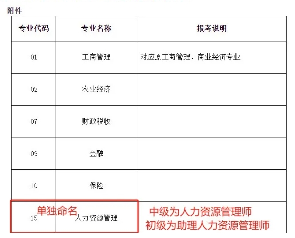 人力资源经济师VS企业人力资源管理师