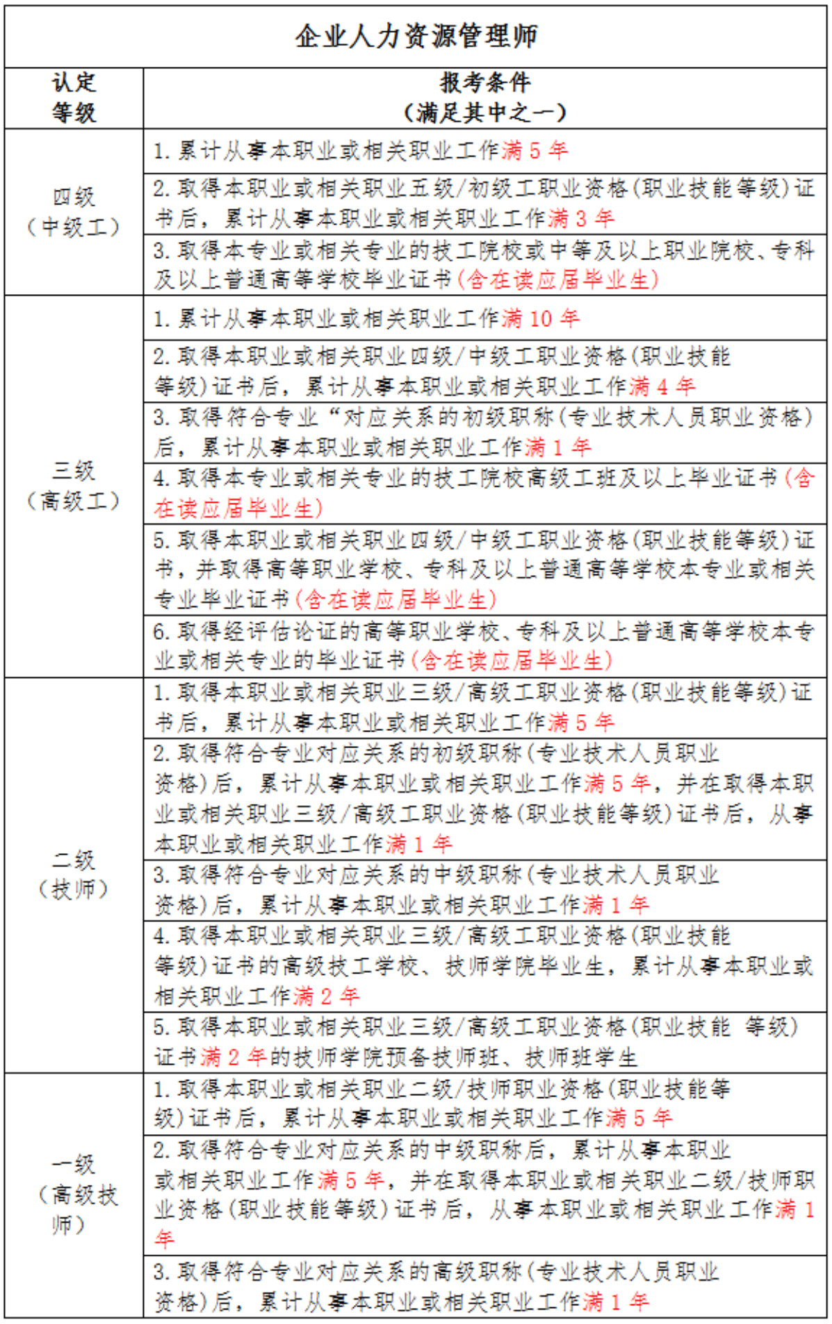 人力资源经济师VS企业人力资源管理师