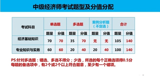 人力资源经济师VS企业人力资源管理师