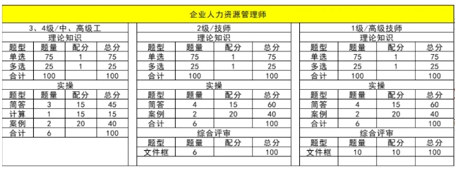 人力资源经济师VS企业人力资源管理师