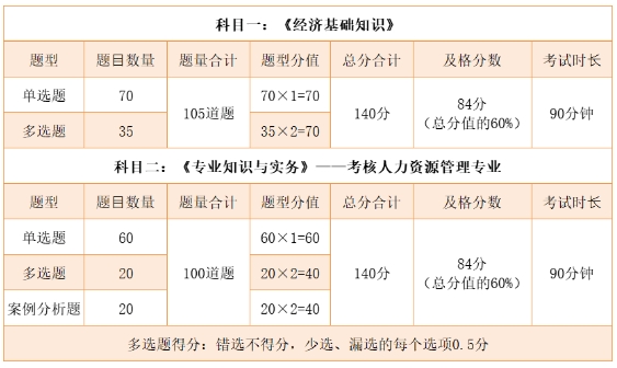 人社部官方回应：没有取消！现在是人力资源管理师职称证书！